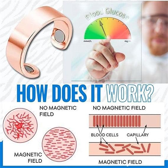 Gluco Care Ring