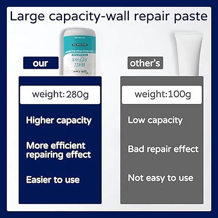 Wall Repair Paste