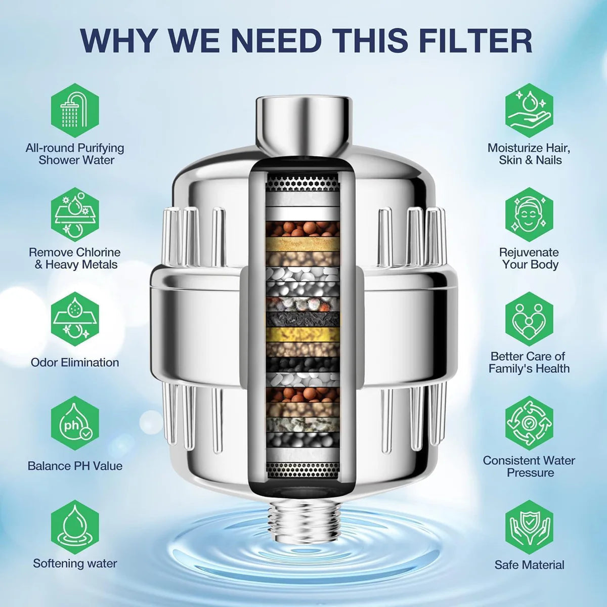 Hard Water Softener - Water Filter For Hard Water