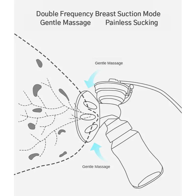 Portable breast pump feeder ( Only 1 )