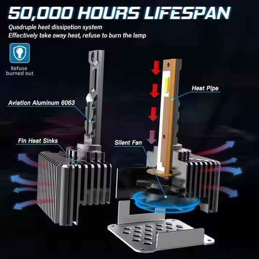 White Xenon ED D3S Bulbs  Light