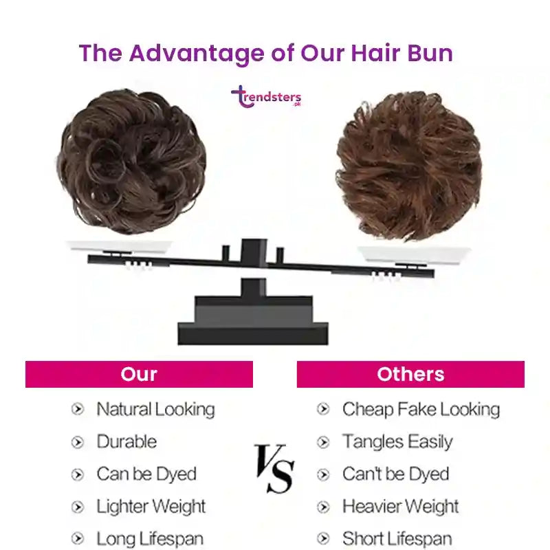 Synthetic Bun Extensions