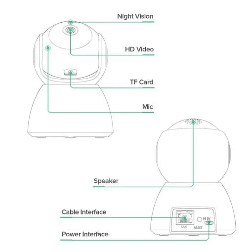 Callus Camera Smart Wi-Fi