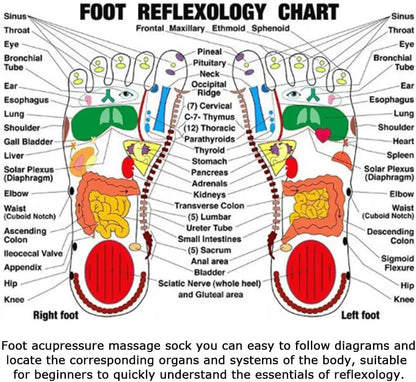 Foot Massage Acupressure Socks & Sticks
